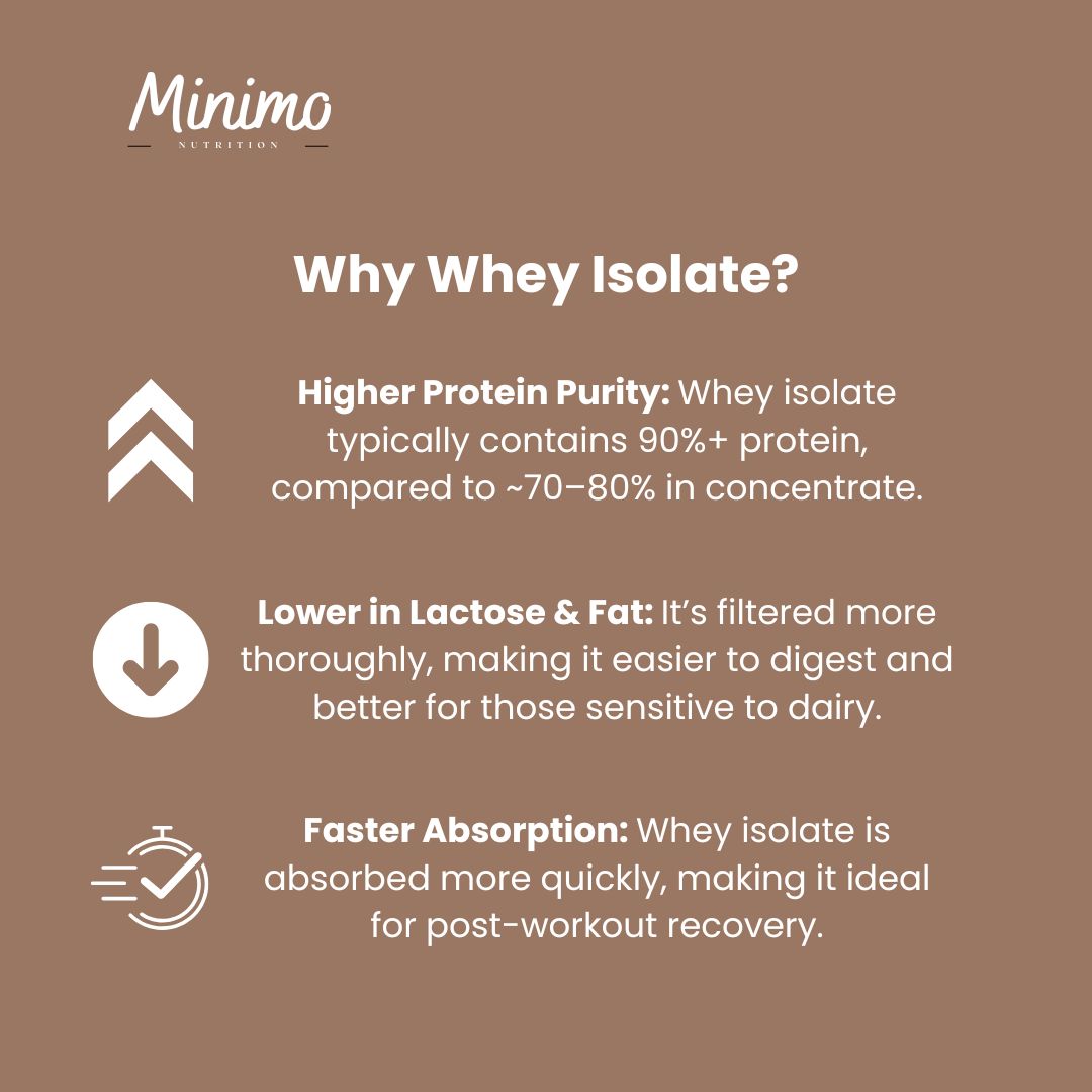 Chocolate Whey Isolate Protein Powder 1.54lb